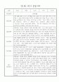 만1세 1년 (3월~다음해2월) 관찰일지 및 발달평가 18명 36Page 3페이지