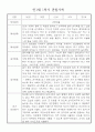 만1세 1년 (3월~다음해2월) 관찰일지 및 발달평가 18명 36Page 7페이지