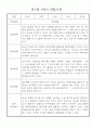 만1세 1년 (3월~다음해2월) 관찰일지 및 발달평가 18명 36Page 9페이지