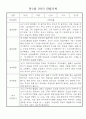 만1세 1년 (3월~다음해2월) 관찰일지 및 발달평가 18명 36Page 10페이지
