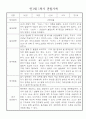 만1세 1년 (3월~다음해2월) 관찰일지 및 발달평가 18명 36Page 13페이지