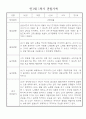 만1세 1년 (3월~다음해2월) 관찰일지 및 발달평가 18명 36Page 16페이지