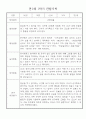 만1세 1년 (3월~다음해2월) 관찰일지 및 발달평가 18명 36Page 17페이지