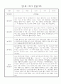 만1세 1년 (3월~다음해2월) 관찰일지 및 발달평가 18명 36Page 19페이지