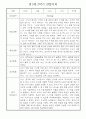 만1세 1년 (3월~다음해2월) 관찰일지 및 발달평가 18명 36Page 20페이지