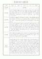 만1세 1년 (3월~다음해2월) 관찰일지 및 발달평가 18명 36Page 21페이지