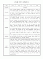 만1세 1년 (3월~다음해2월) 관찰일지 및 발달평가 18명 36Page 23페이지