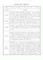 만1세 1년 (3월~다음해2월) 관찰일지 및 발달평가 18명 36Page 24페이지