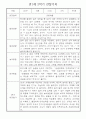 만1세 1년 (3월~다음해2월) 관찰일지 및 발달평가 18명 36Page 30페이지