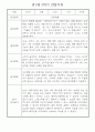 만1세 1년 (3월~다음해2월) 관찰일지 및 발달평가 18명 36Page 31페이지