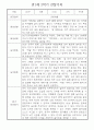 만1세 1년 (3월~다음해2월) 관찰일지 및 발달평가 18명 36Page 35페이지