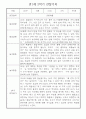 만1세 1년 (3월~다음해2월) 관찰일지 및 발달평가 18명 36Page 36페이지