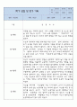 만3세 놀이와 일상영역 1년 관찰일지 및 1학기,2학기 종합발달평가 3페이지