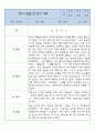 만3세 놀이와 일상영역 1년 관찰일지 및 1학기,2학기 종합발달평가 5페이지