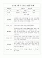 만3세 1년 관찰일지 및 발달평가 (34명 68Page) 14페이지