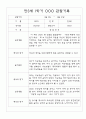 만3세 1년 관찰일지 및 발달평가 (34명 68Page) 32페이지