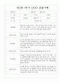 만3세 1년 관찰일지 및 발달평가 (34명 68Page) 34페이지