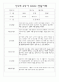 만3세 1년 관찰일지 및 발달평가 (34명 68Page) 41페이지
