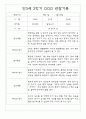 만3세 1년 관찰일지 및 발달평가 (34명 68Page) 50페이지