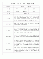 만3세 1년 관찰일지 및 발달평가 (34명 68Page) 58페이지
