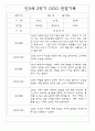 만3세 1년 관찰일지 및 발달평가 (34명 68Page) 62페이지