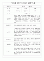 만3세 1년 관찰일지 및 발달평가 (34명 68Page) 63페이지