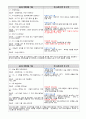 정신간호 의사소통 1페이지