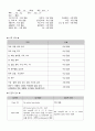 난소 낭종절제술Lt cystectomy 5페이지