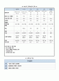 난소 낭종절제술Lt cystectomy 8페이지