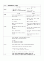 난소 낭종절제술Lt cystectomy 10페이지
