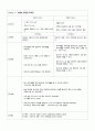 난소 낭종절제술Lt cystectomy 11페이지