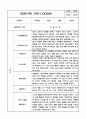만3세 영유아 관찰일지 1년 (3월~2월) 및 발달평가 15명 30Page 2페이지