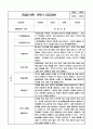 만3세 영유아 관찰일지 1년 (3월~2월) 및 발달평가 15명 30Page 6페이지