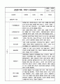 만3세 영유아 관찰일지 1년 (3월~2월) 및 발달평가 15명 30Page 7페이지