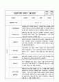 만3세 영유아 관찰일지 1년 (3월~2월) 및 발달평가 15명 30Page 24페이지