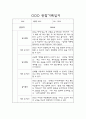 만2세 관찰기록일지 27명 (평가제) 7페이지