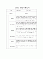 만2세 관찰기록일지 27명 (평가제) 21페이지