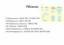 의과대 학생이 작성한 항생제 관련 자료(항생제 분류 및 종류, 일반원칙,병용투여, 주의사항) 8페이지