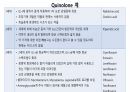의과대 학생이 작성한 항생제 관련 자료(항생제 분류 및 종류, 일반원칙,병용투여, 주의사항) 42페이지