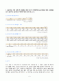 2023년 2학기 방송통신대 식용작물학1 기말과제물)2021년도 기준 세계 벼 생산량과 우리나라 벼 재배면적 및 생산량과 전체 소비량을 조사 분석하고 앞으로의 대책에 대해 논하시오 벼의 기상생태형에 따른 국내 육성 벼 장려품종을 분류하고 재배적 특성을 설명 3페이지