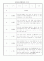 어린이집 만3세 관찰일지 1년치 (10명 20페이지) 1페이지