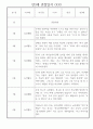 어린이집 만3세 관찰일지 1년치 (10명 20페이지) 2페이지