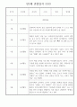 어린이집 만3세 관찰일지 1년치 (10명 20페이지) 8페이지