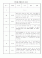 어린이집 만3세 관찰일지 1년치 (10명 20페이지) 11페이지