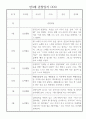 어린이집 만3세 관찰일지 1년치 (10명 20페이지) 12페이지