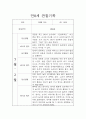 1년 영아관찰일지 만0세 14명 5페이지