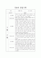1년 영아관찰일지 만0세 14명 6페이지
