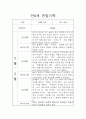 1년 영아관찰일지 만0세 14명 7페이지