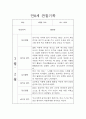 1년 영아관찰일지 만0세 14명 13페이지