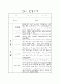 1년 영아관찰일지 만0세 14명 14페이지
